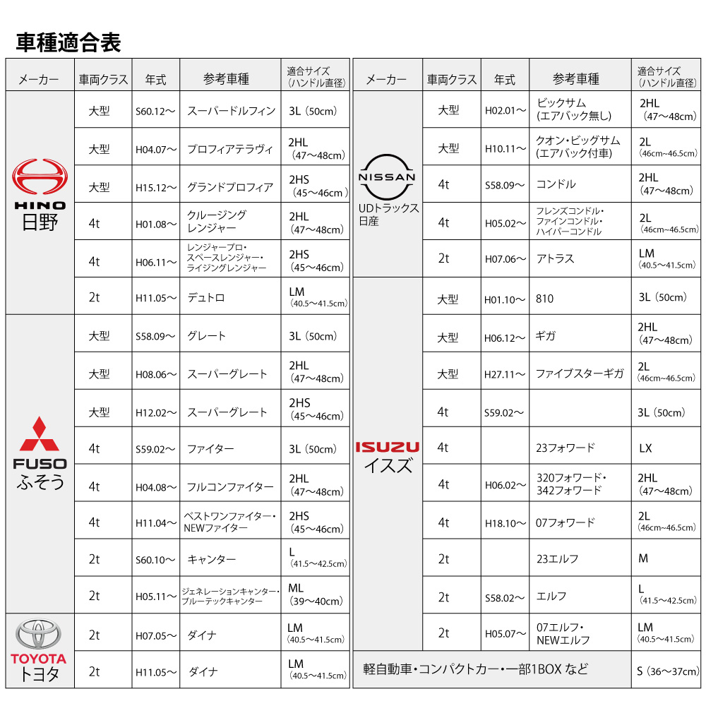 トラック用 月光ZERO ダブル ハンドルカバー | 公式トラック