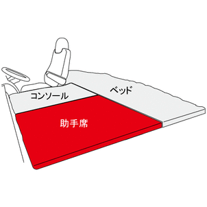 フラットキット　助手席（4t標準・ワイド車用）