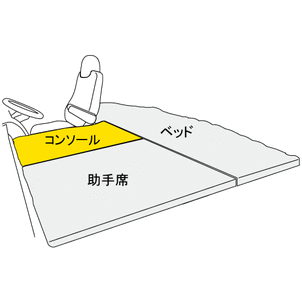 ベルサイユ　フラットキット　コンソール（大型車用）
