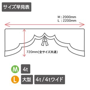 五右衛門サイズ詳細
