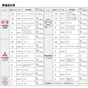 ハンドルカバー車種適合表